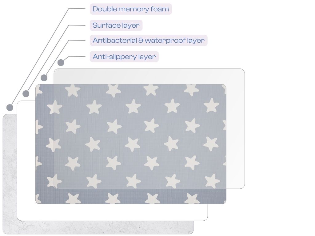 LALALU premium baby playmats – WHITE STAR-EN